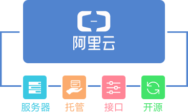 &#24320;&#20113;&#25163;&#26426;